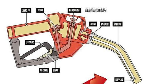 93号汽油的正确使用量与加油策略 93号汽油的正确使用量与加油策略