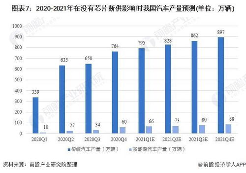 县城做汽车销售的市场前景与利润分析