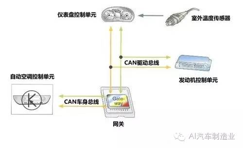 汽车通讯K线的电压解析 汽车通讯K线的电压解析