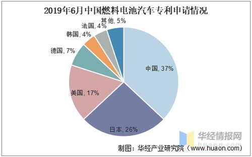 燃料电池汽车的全球现状与发展趋势