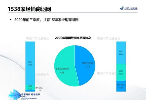 汽车4S店的用工需求分析与优化策略 汽车4S店的用工需求分析与优化策略