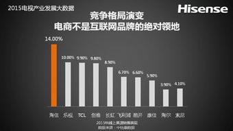 汽车电视大屏广告的市场趋势与定价策略