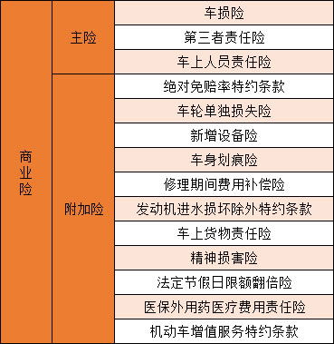 汽车商业险的覆盖范围与理赔金额 汽车商业险的覆盖范围与理赔金额