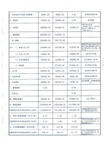 汽车预售时的价格如何计算? 汽车预售时的价格如何计算?