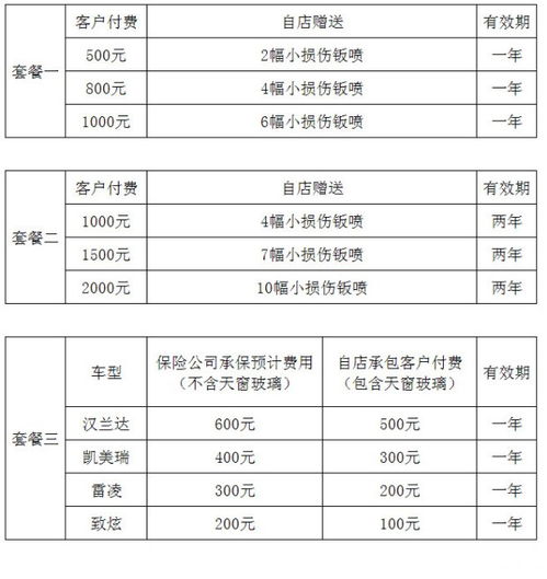 汽车保险一年能退多少 汽车保险一年能退多少