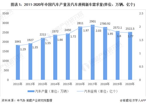 阳江市汽车座椅市场分析与价格趋势 阳江市汽车座椅市场分析与价格趋势