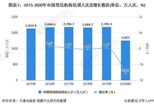 大英县的汽车保有量现状与发展趋势