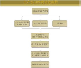 大连小汽车过户流程与费用详解