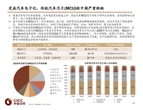 汽车芯片研究的高昂成本与未来潜力