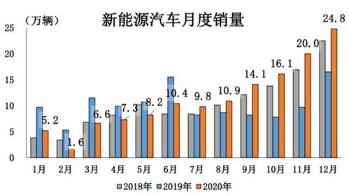 昆明市电动汽车的现状与发展趋势