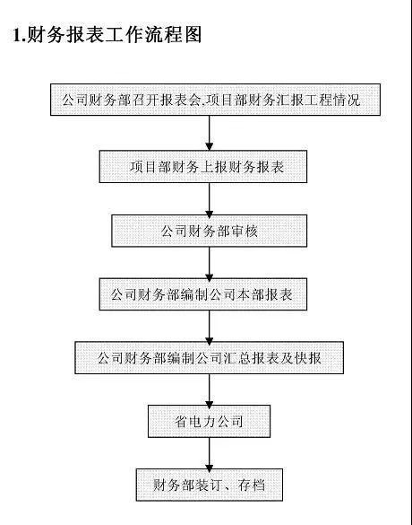 高明小汽车报废的费用与流程详解 高明小汽车报废的费用与流程详解