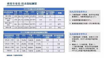 蚌埠市对新能源汽车的补贴政策分析