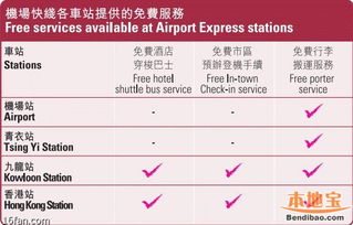 交通方式及价格