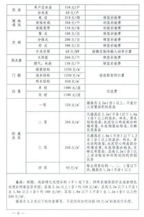 舒城县汽车补贴标准一览