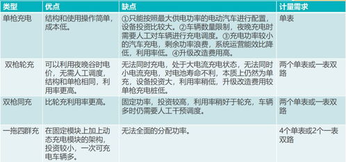 汽车一天所需电力的计算与分析