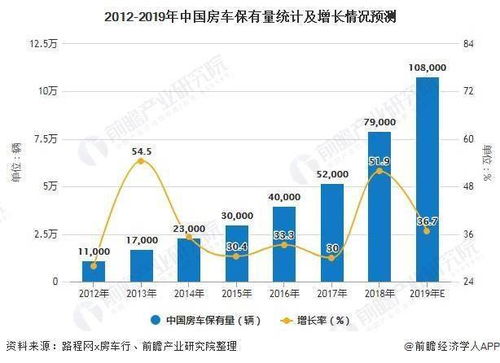 信宜市汽车保有量现状分析