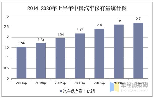汽车行业对钢铁需求的持续增长
