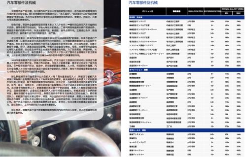 深圳汽车制造业在全球的排名