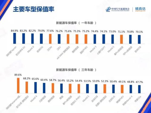 抖音汽车保值率解析