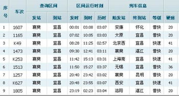 从重庆到宜昌的汽车票价是多少？