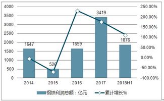 绍兴汽车钢镀锌卷的价格波动与市场分析