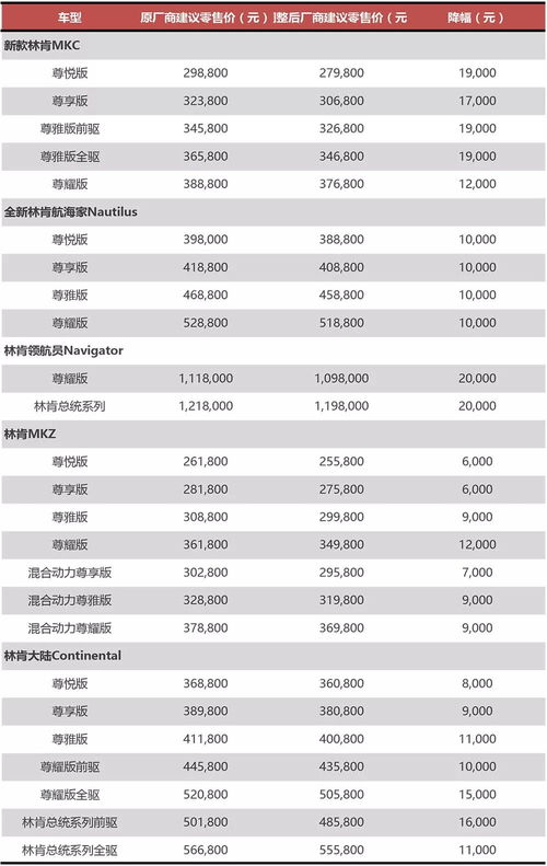 什么是汽车增值率？
