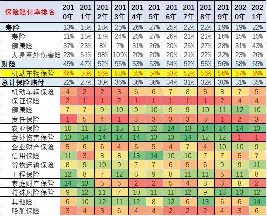 汽车保险比例的显著增长及其影响分析