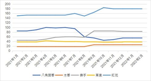 以下是一些可能影响票价的因素