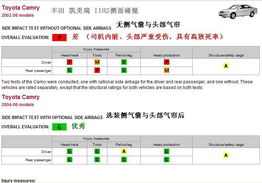 汽车公告侧翻角度的计算与分析