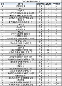 新能源汽车行业的薪资与福利现状