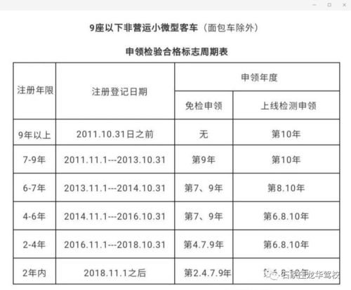 汽车年检的时间规定与流程详解