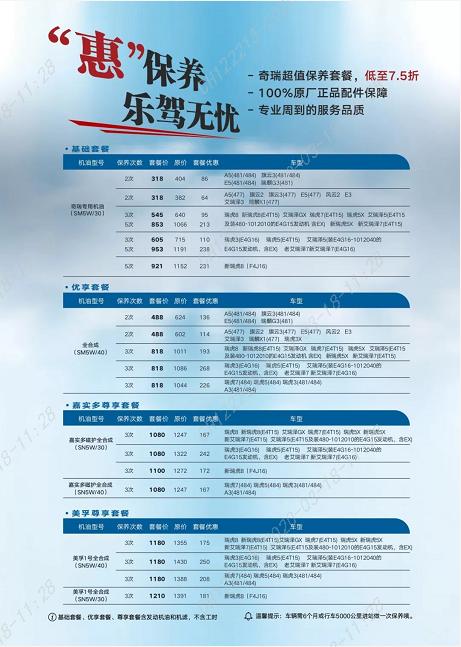 车辆类型与保养套餐的选择
