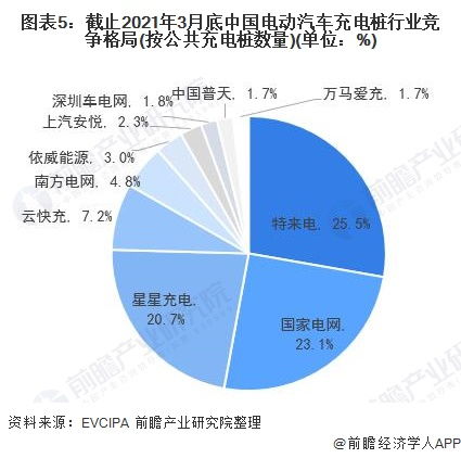 汽车充电桩的价格分析与市场趋势