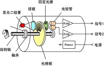 汽车喇叭继电器的工作原理及选择标准