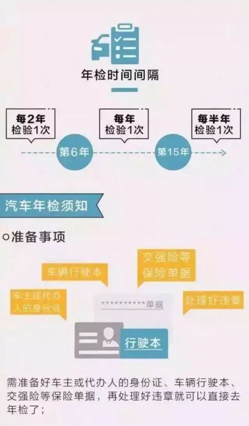 详解2021年度汽车年检收费标准