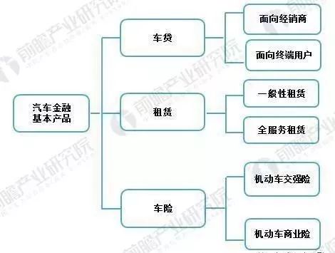 重新购买汽车保险的费用分析与建议