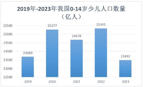 中低端汽车价格分析与趋势