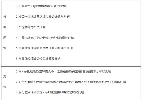 了解怠速定义与危害