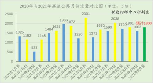 小康汽车预期收益率分析