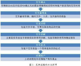 汽车销售任务一般多少? 汽车销售任务一般多少?