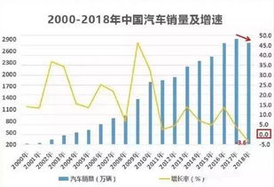 北京一日汽车销量突破百万辆，城市经济活力的生动体现