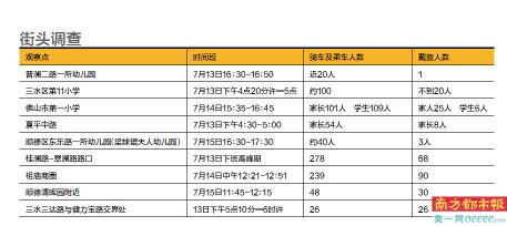 上饶市的小汽车数量统计