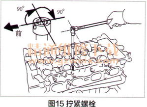 汽车的螺丝与牙齿—机械设计的精妙体现