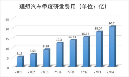 理想汽车第一季度销售数据分析与价格预测