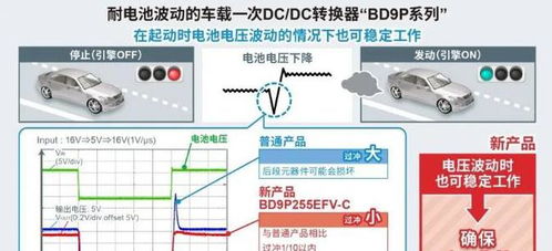 汽车的电子化与智能化，芯片需求解析