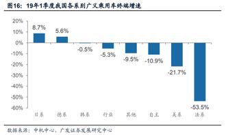 德国汽车市场现状与价格趋势