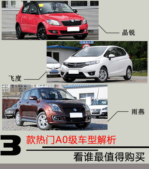 车型分析