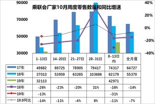 汽车首保回厂率的分析与影响因素探究