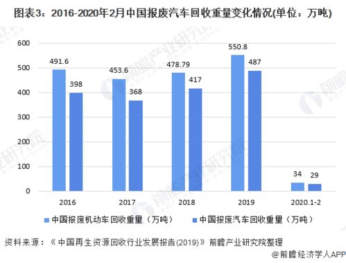 中国十吨钢筋汽车的现状与前景分析