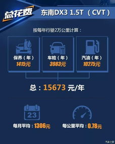 东南汽车维修成本分析与建议